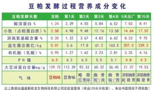 什么是饵料效率与饵料系数?