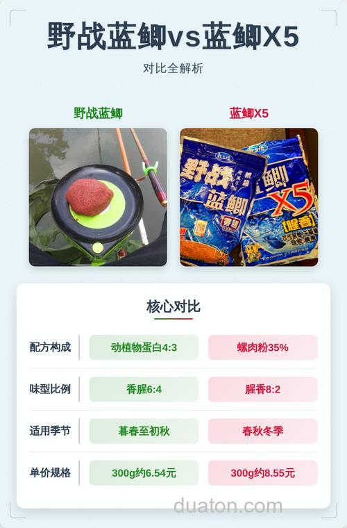 野战蓝鲫和蓝鲫x5有什么区别