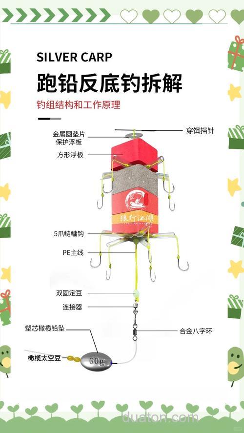自制鲢鳙钓组大全?