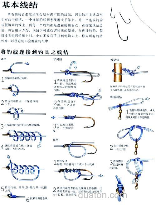 台钓软杆甩线技巧全解析，钓点选择与操作要点你知道吗？