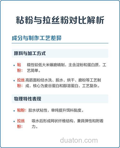 拉丝粉和粘粉可以合用吗
