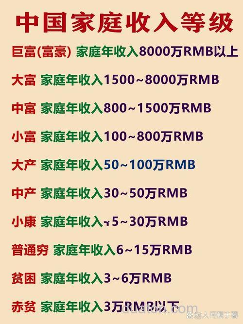 农村家庭的稳定收入有哪些?