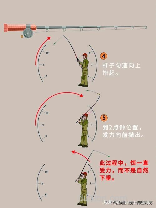 抛竿钓草鱼和花鲢怎么搞?