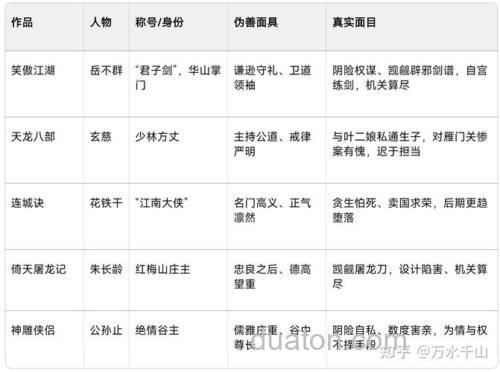 笑傲江湖内容介绍及人物、门派介绍—(主角、配角都写)?