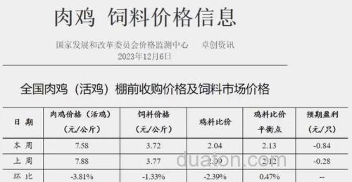 卖猪肉,鸡,鱼的利润有多大?