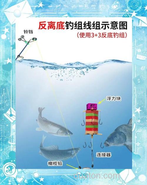 参与海钓:一场智慧博弈,掌握竿具技巧与选择要点