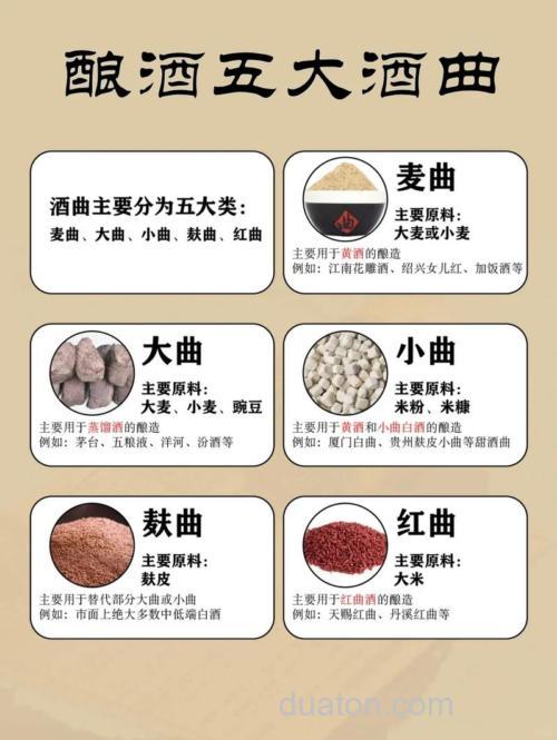 什么是曲酒?