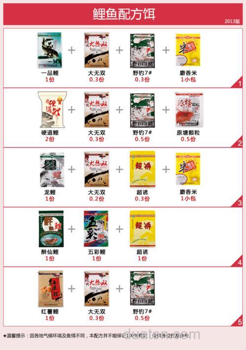 化氏12饵料配方?