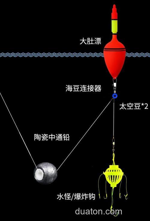 海竿江里钓鲢鳙最佳方法?