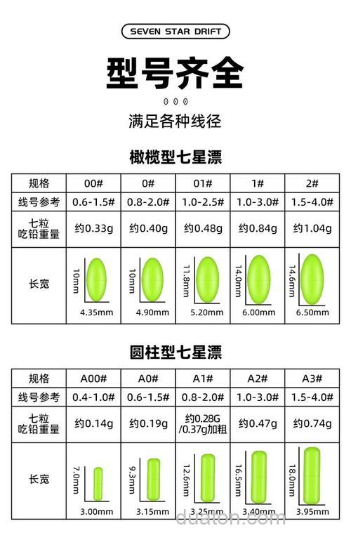 七星漂谷麦钓法多大合适?