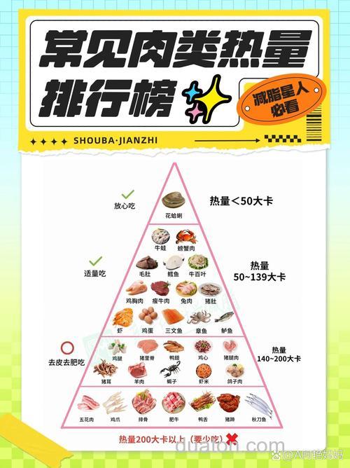 哪种肉类含肌酸最多?