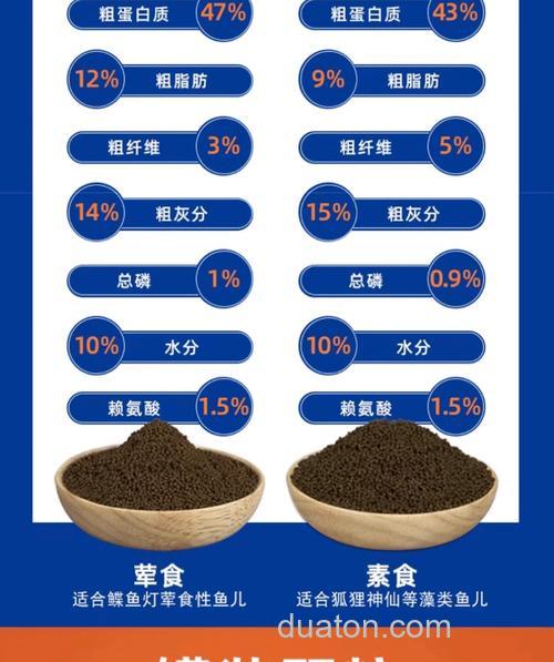 最简单的捕鱼饲料配方?