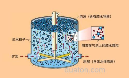 浮水颗粒是什么原理?