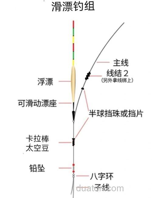 矶竿滑漂钓七米深钓鲫鱼用多大漂?