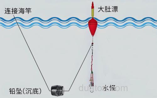 大肚漂钓组_0