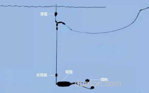 跑铅钓法图解_0