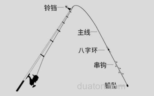 串钩钓组_2