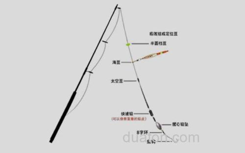 滑漂钓组_1
