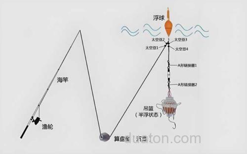 水怪钓组_4