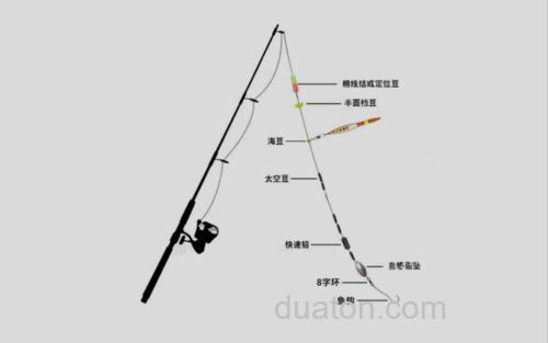 滑漂钓法线组图解_1