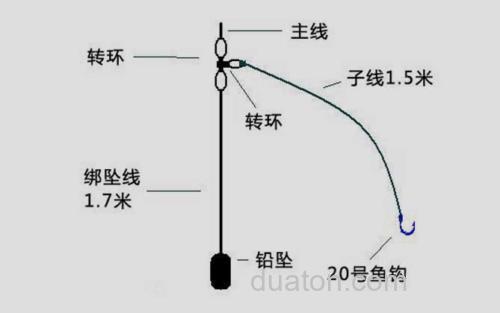 沉底钓组_0