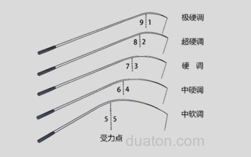 鱼竿_1
