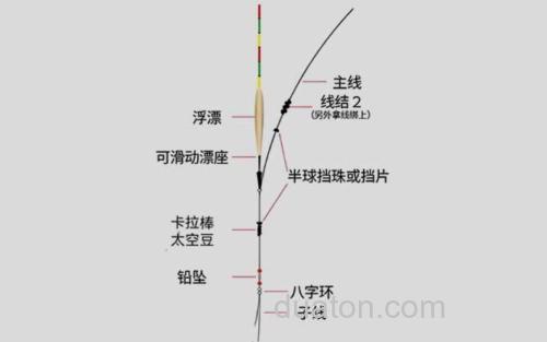 滑漂钓法_1