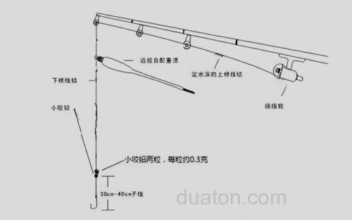 滑漂钓组_1