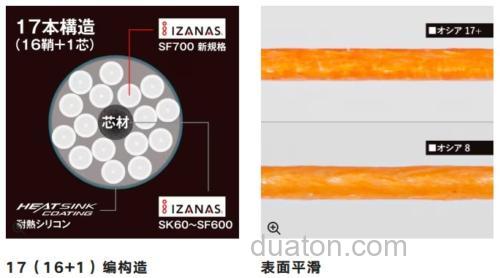 Shimano历史上最强的PE?OCEA 17+ 船钓抛投PE线_5