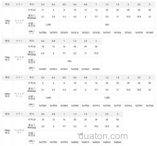 性价突出 Sunline BASIC PE pe线_5