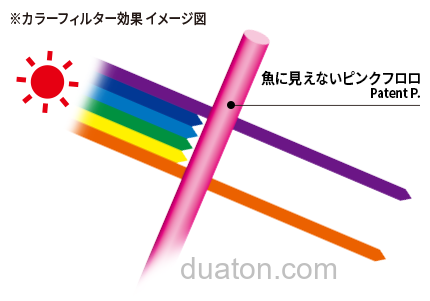 人见鱼不见 DUEL Pink Fluorocarbon FISH CANNOT SEE 氟碳前导线_2