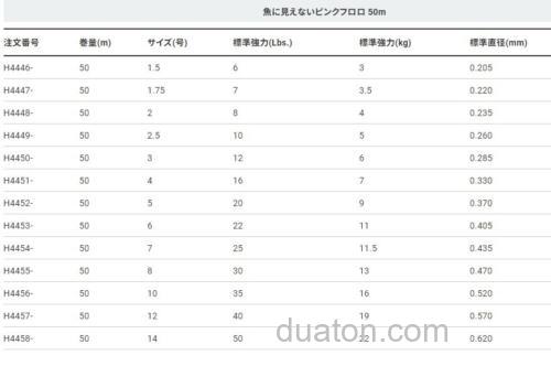 人见鱼不见 DUEL Pink Fluorocarbon FISH CANNOT SEE 氟碳前导线_4