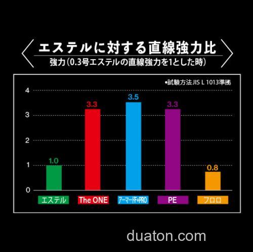 绝对感度!DUEL The ONE 竹荚鱼专用超细PE线_2