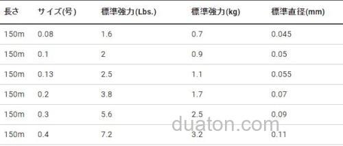 绝对感度!DUEL The ONE 竹荚鱼专用超细PE线_6