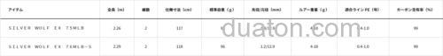 黑鲷旗舰 DAIWA SILVER WOLF EX 黑鲷竿_7