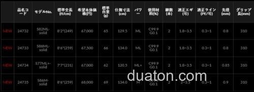 超轻量!LUXXE EG X ULTIMATE 鱿鱼饵木竿_5
