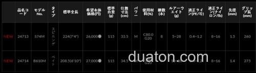 轻量超便携!LUXXE Pack Style B4 全环境泛用小竿_4