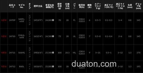 轻量超便携!LUXXE Pack Style A4 全环境小竿_5
