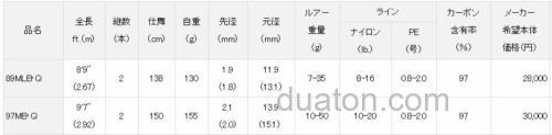 大长枪 DAIWA LATEO 海鲈竿_4