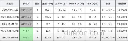 性价便携二代目 AbuGarcia 25 XROSS FIELD MB 多功能泛用竿_1