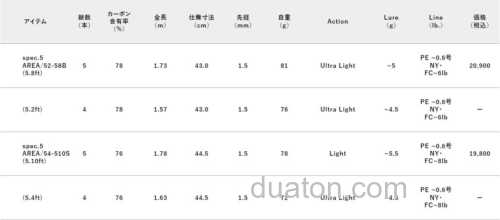 管理钓场用 RGM spec.5 AREA 便携管钓鳟鱼竿_7