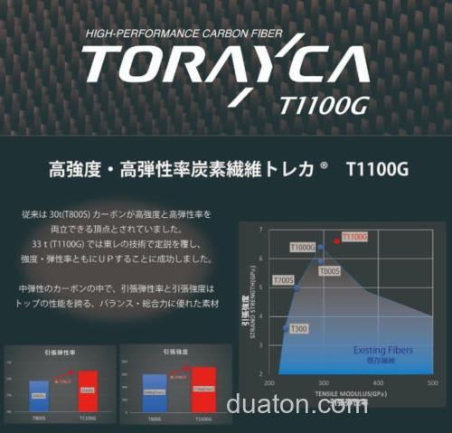 高性能新素材2024 Abu Garcia Diplomat 管钓鳟鱼竿_2