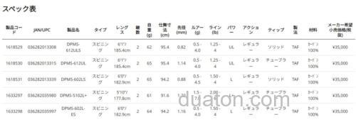高性能新素材2024 Abu Garcia Diplomat 管钓鳟鱼竿_7