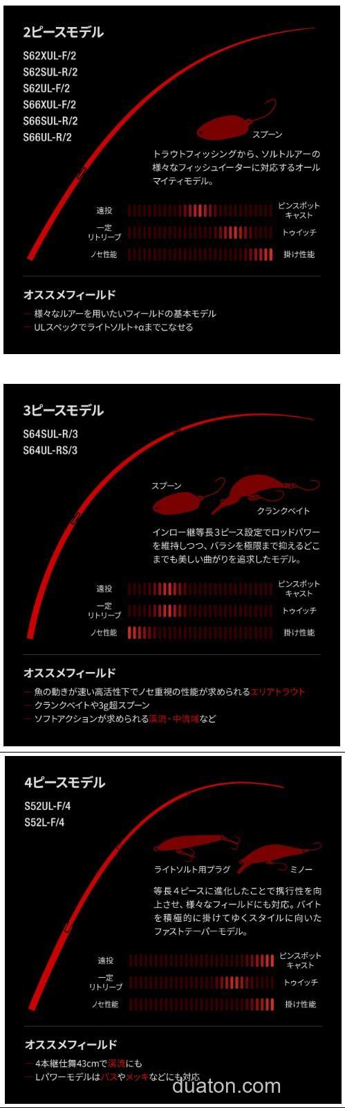 精细之针 SHIMANO WORLD SHAULA TECHNICAL EDITION_3