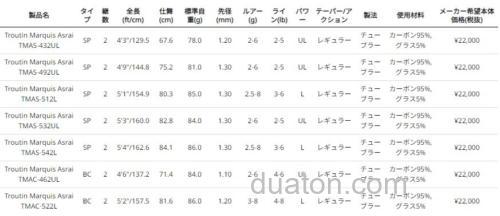 全面改款T1100G加持 AbuGarcia Troutin Marquis Asrai 鳟鱼竿_8