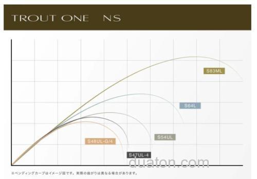 便携由上!SHIMANO 2024 TROUT ONE NS 鳟鱼竿_5