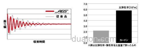 全新搭载 DAIWA 18 PRESSO AGS 管钓鳟鱼竿_3