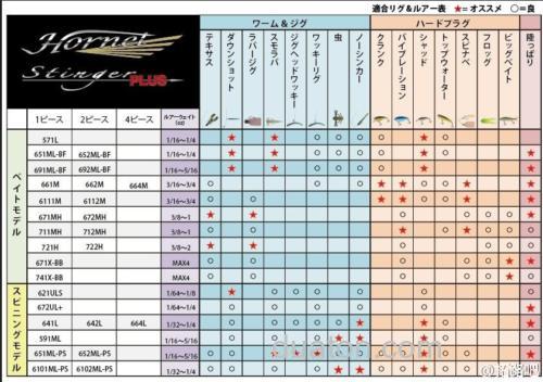 入门性价 AbuGarcia Hornet Stinger PLUS BASS竿_3
