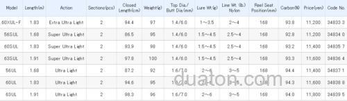 适合入门 SHIMANO Trout Rise 鳟鱼竿_2