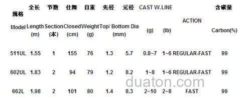 国内斑鳜专用 N.S RS KR 溪流路亚竿_4